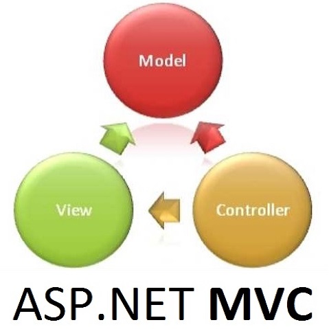 ASP.NET MVC logo